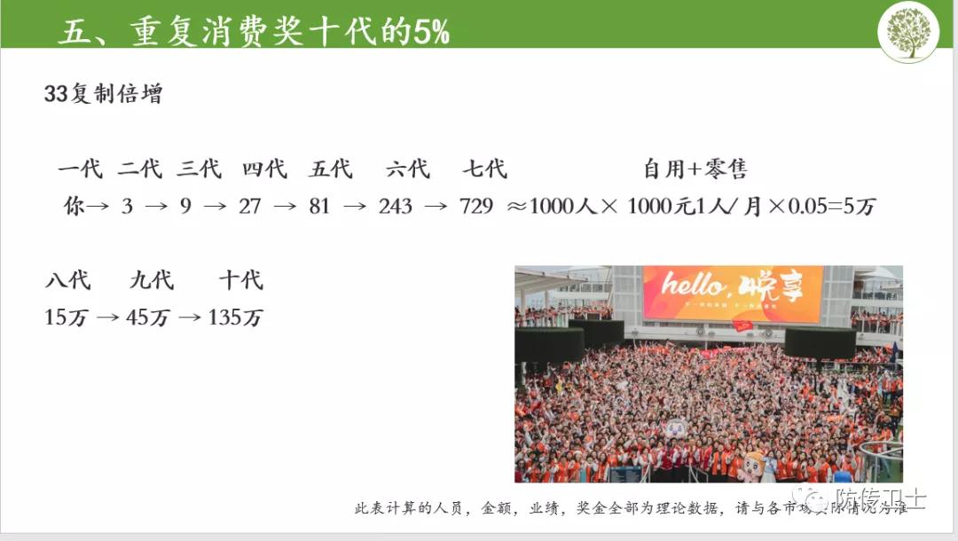 长青直销被判刑了吗,长青直销骗局被查处