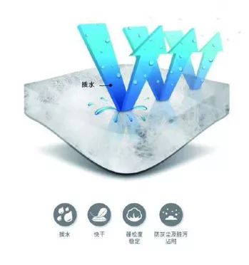 你了解羽绒吗文案,你了解羽绒服大衣的成本吗