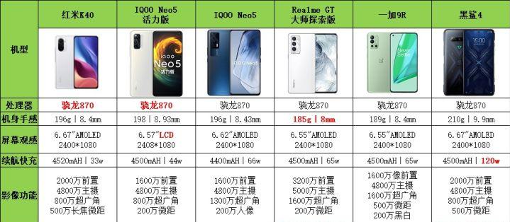 2021年1000以下性价比最高的手机,2021年5g手机推荐性价比高千元机