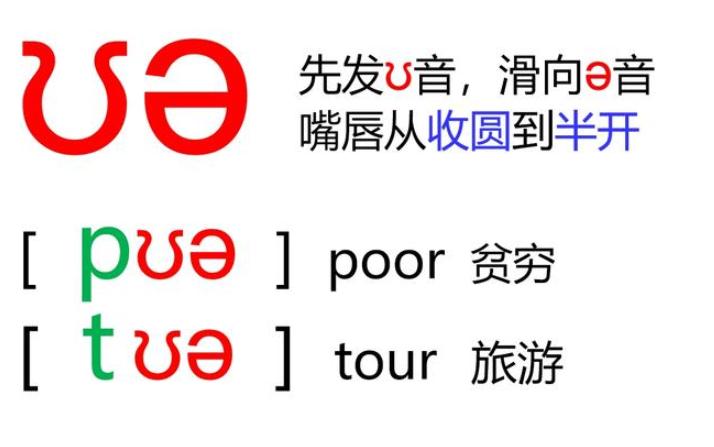 48个音标一对一发音讲解直播,48个国际音标正确发音英语老师