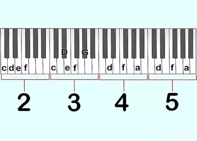 学钢琴如何快速识谱,学钢琴如何听音