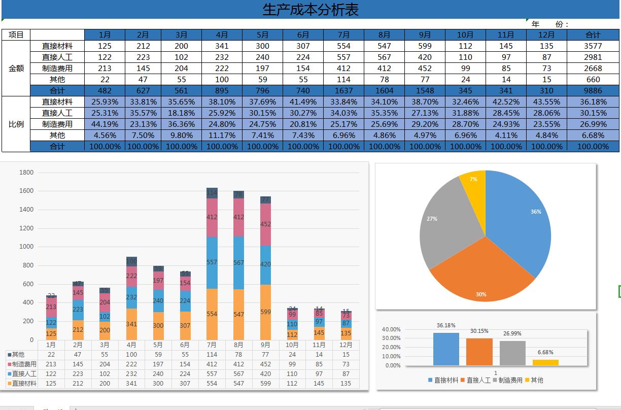 普华永道可视化财务分析表格下载,普华永道的可视化成本核算表格
