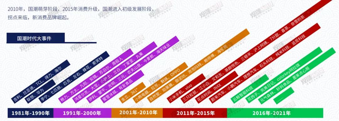 年轻人正在双11掀起国潮热