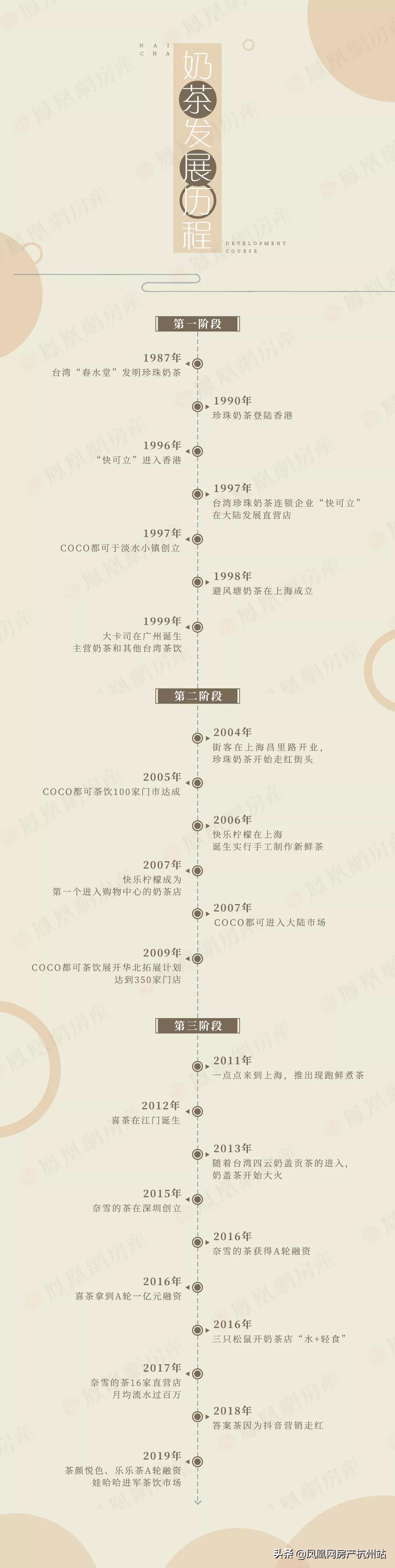 茶百道新出的奶茶到底哪个好喝,茶百道新上市三款奶茶哪些好喝