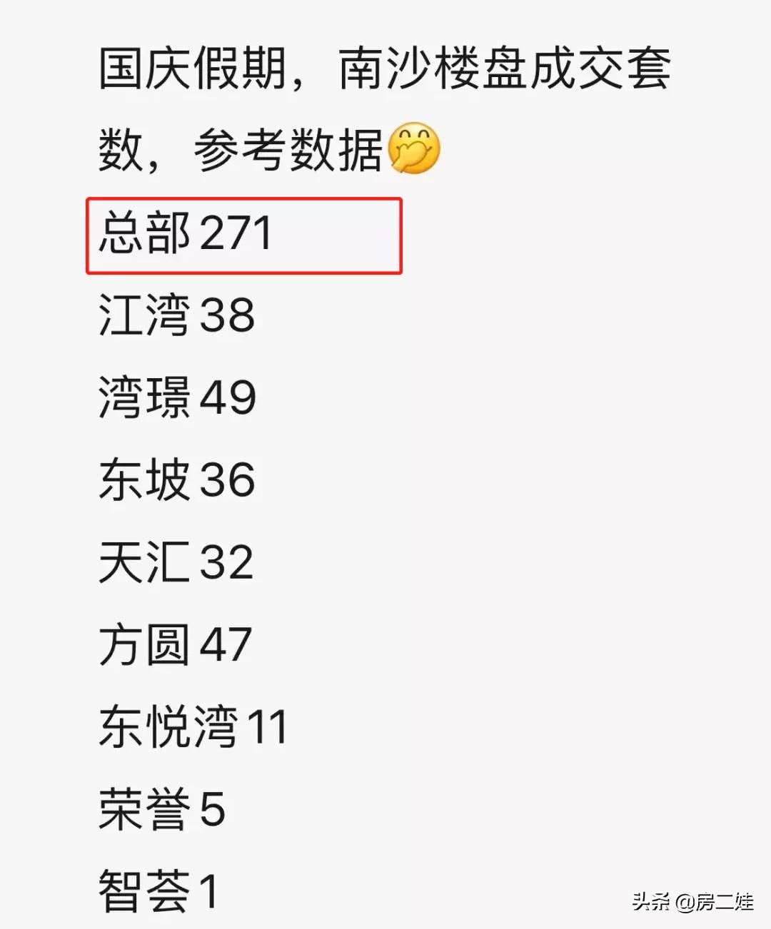 买房别急着问价格,买房先别急