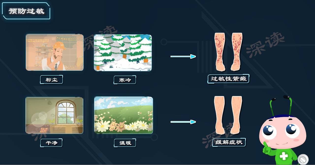 过敏性紫癜反复难根治？激素治疗靠谱吗？动漫科普紫癜治疗黑科技