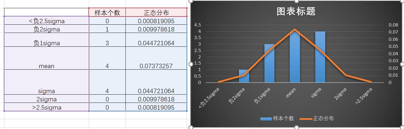 excel总体标准差和样本标准差,均值和标准差excel