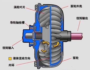 变速箱种类图解,现代变速箱种类覆盖80以上车型
