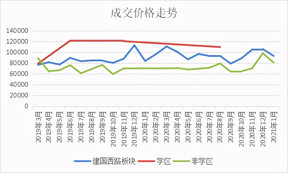 60平米老破小学区房改造,老破小的学区房还能买吗