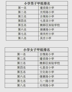 建设路小学区长杯比赛,2021年市长杯足球比赛小学第二名