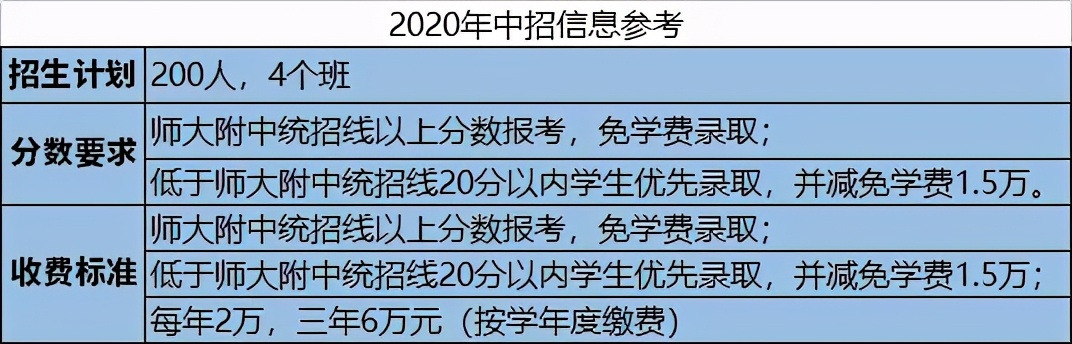 在南昌读普通高中学费多少钱一年,南昌学校免学费有哪些