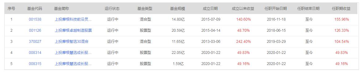 上投摩根日本精选股票即时估值,上投摩根科技前沿基金怎么样