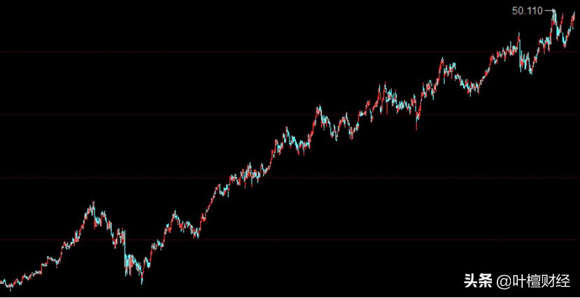 揭秘牛股背后的规律,牛股集中营是怎么回事