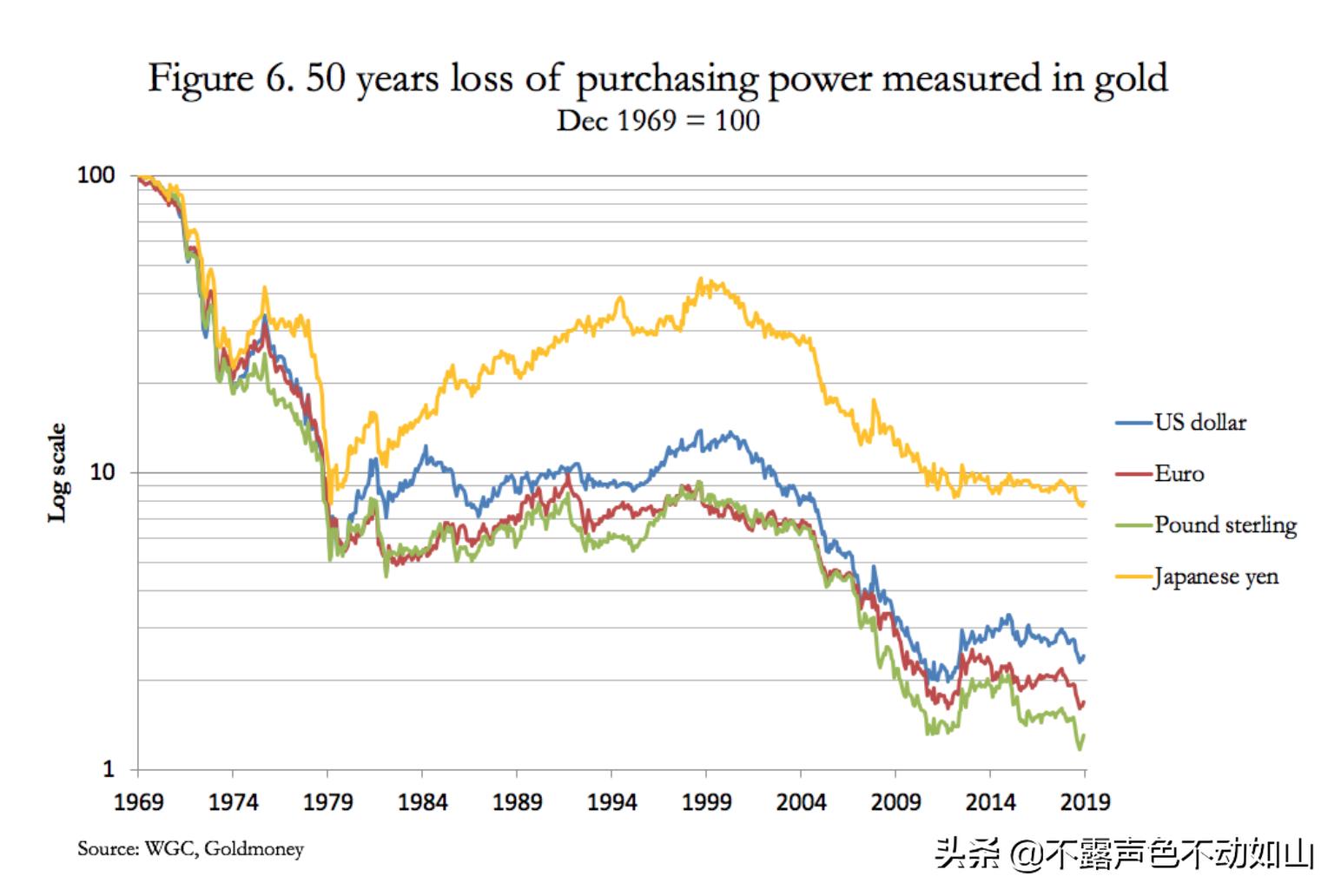 2020年初黄金,2020年黄金最高价格