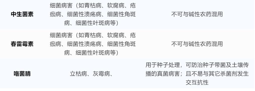 十大杀菌剂的使用禁忌,葡萄杀菌剂用药指南