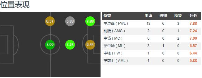 桑乔回归曼联吗,桑乔在曼联的表现好吗