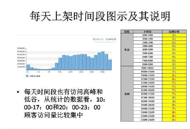 淘宝宝贝被下架怎么办,淘宝商品下架怎么回事
