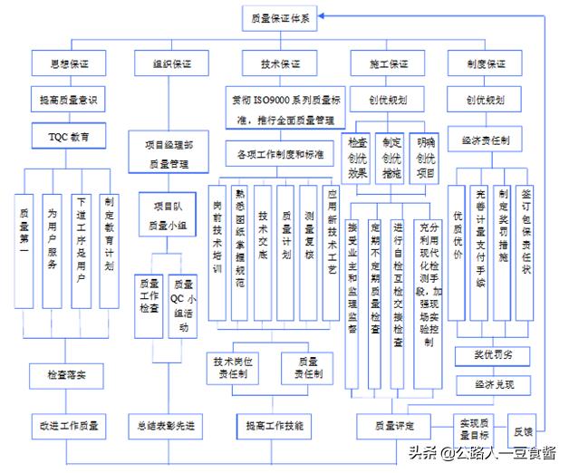 隧道洞身开挖施工流程,隧道加宽段开挖施工方案