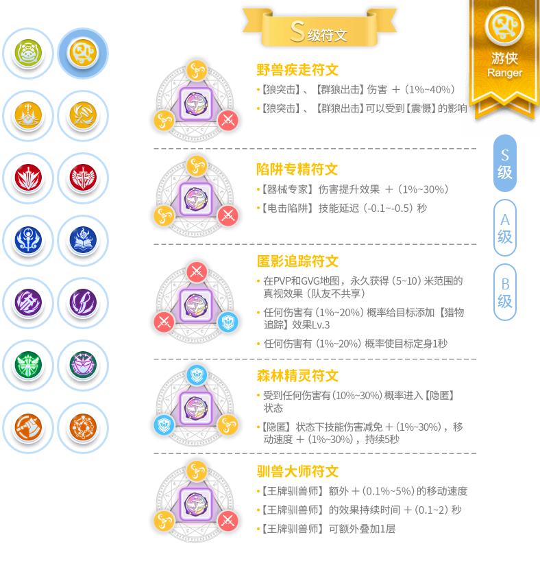 仙境传说ro:守护永恒的爱评测,仙境传说ro:守护永恒的爱试玩