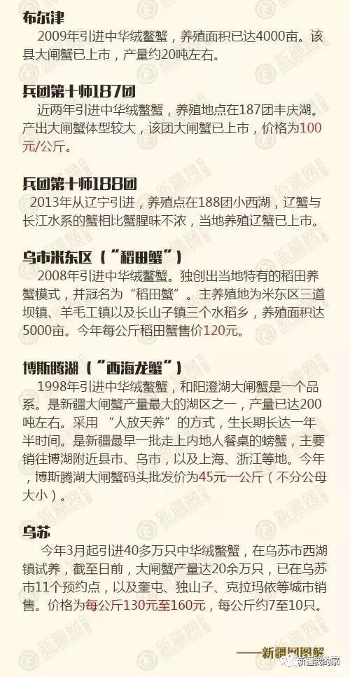 全疆25县特产,疆产特产