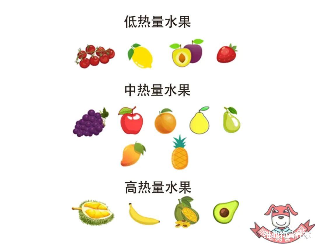 水果代餐减肥可以吗,水果代餐怎么减肥