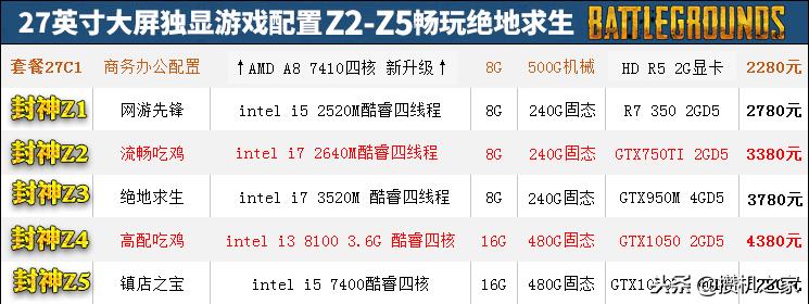组装性价比主机,一体机和组装电脑哪个性价比高