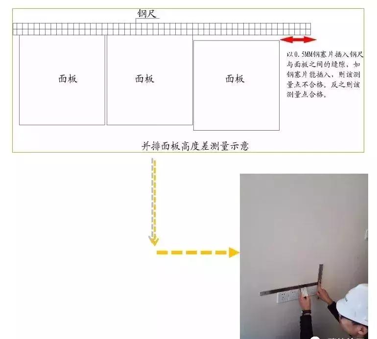 水电预埋施工图纸怎么识图,建筑水电预埋套管施工视频