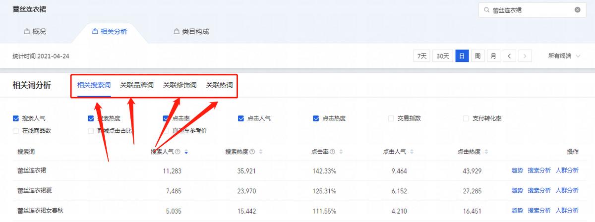 淘宝卖家怎么设置标题来吸引流量,淘宝标题修改后怎么没流量了