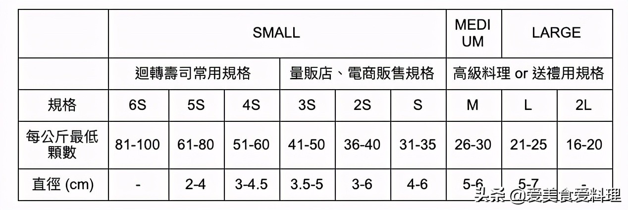 正宗的干贝是怎样的,生的干贝怎么煮粥