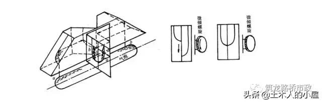 水准测量导线平差步骤,水准测量闭合导线的正确步骤