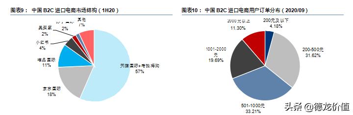 跨境电商需求及发展两大方向,跨境电商的五通一达是哪些