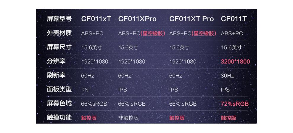聚会时如何享受多人Switch乐趣?便携屏C-ForceCF011XTPro上手
