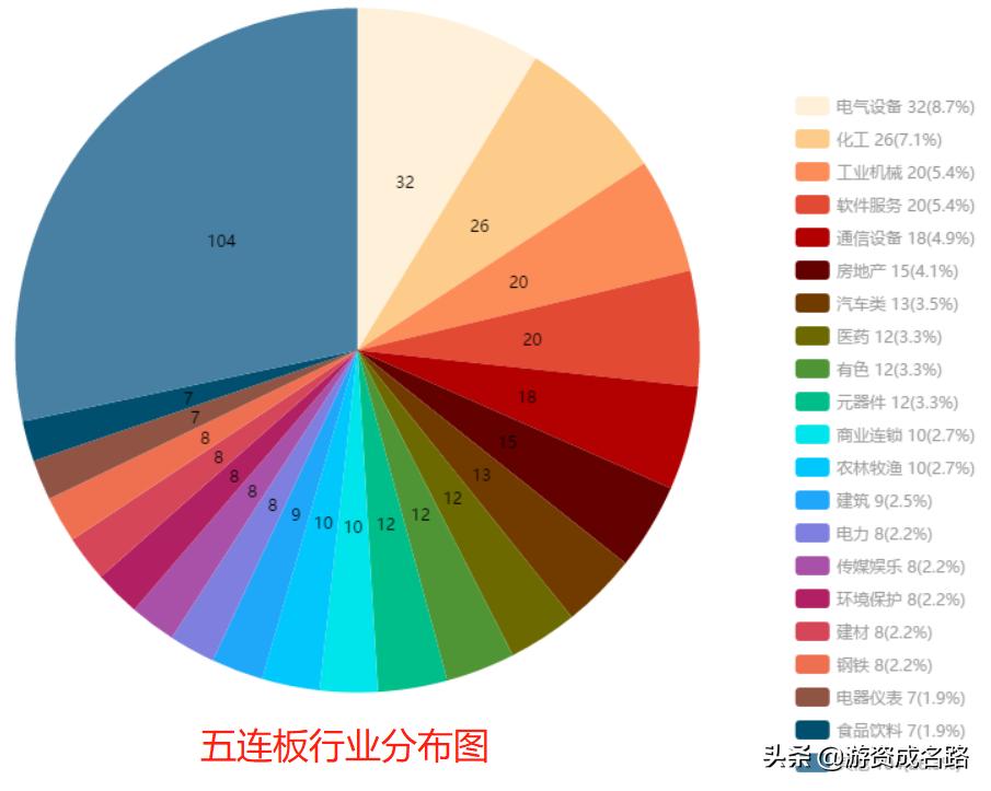 涨停板数据分析靠谱的打板策略,a股最强涨停板手法