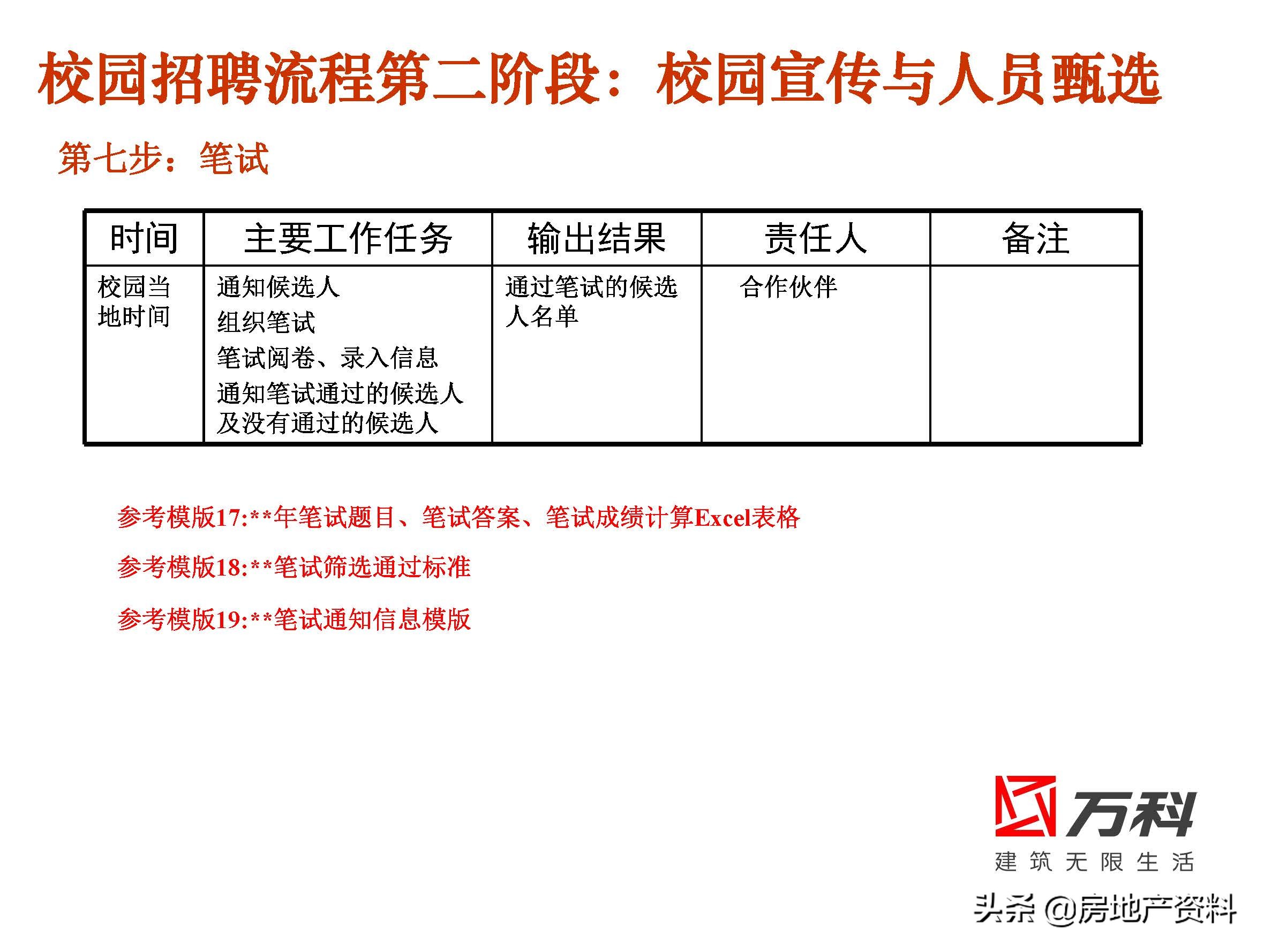 万科地产校园招聘条件,万科地产招聘官网社会招聘