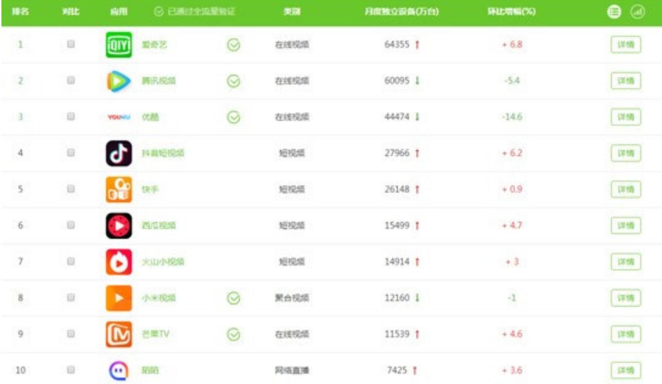 搜狐现在靠什么盈利,搜狐衰落的原因