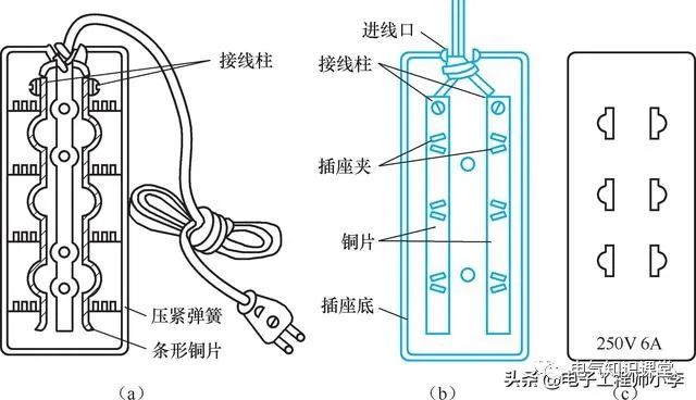 电工开关插座安装,电工装开关插座需要准备哪些材料