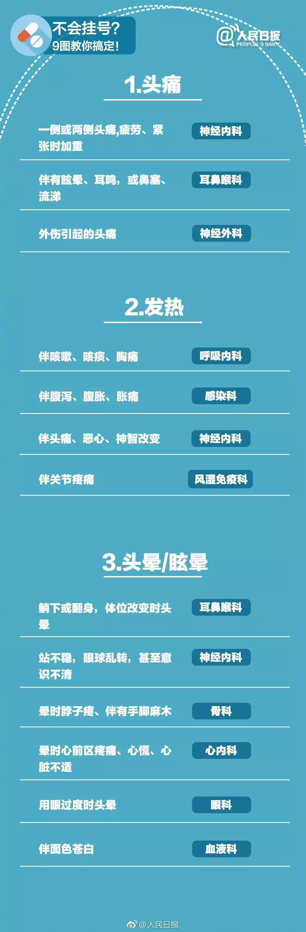 北京大学人民医院预约挂号指南,去医院不知道挂什么科怎么咨询呢