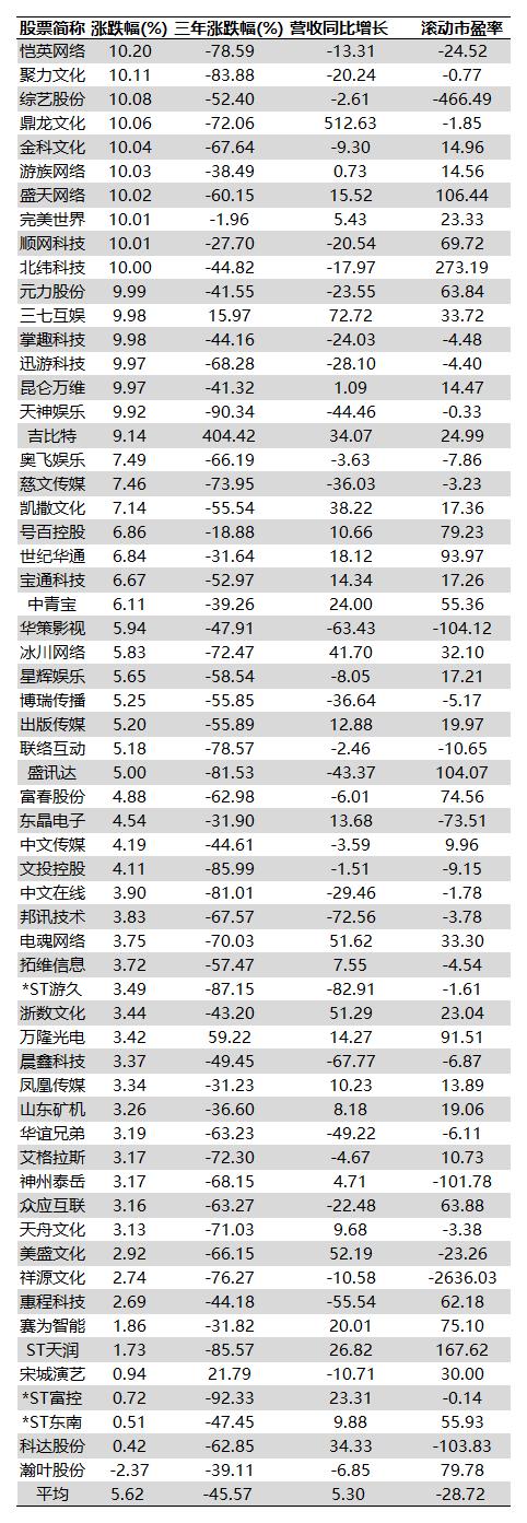 云游戏龙头股,收藏类游戏排行榜前十名