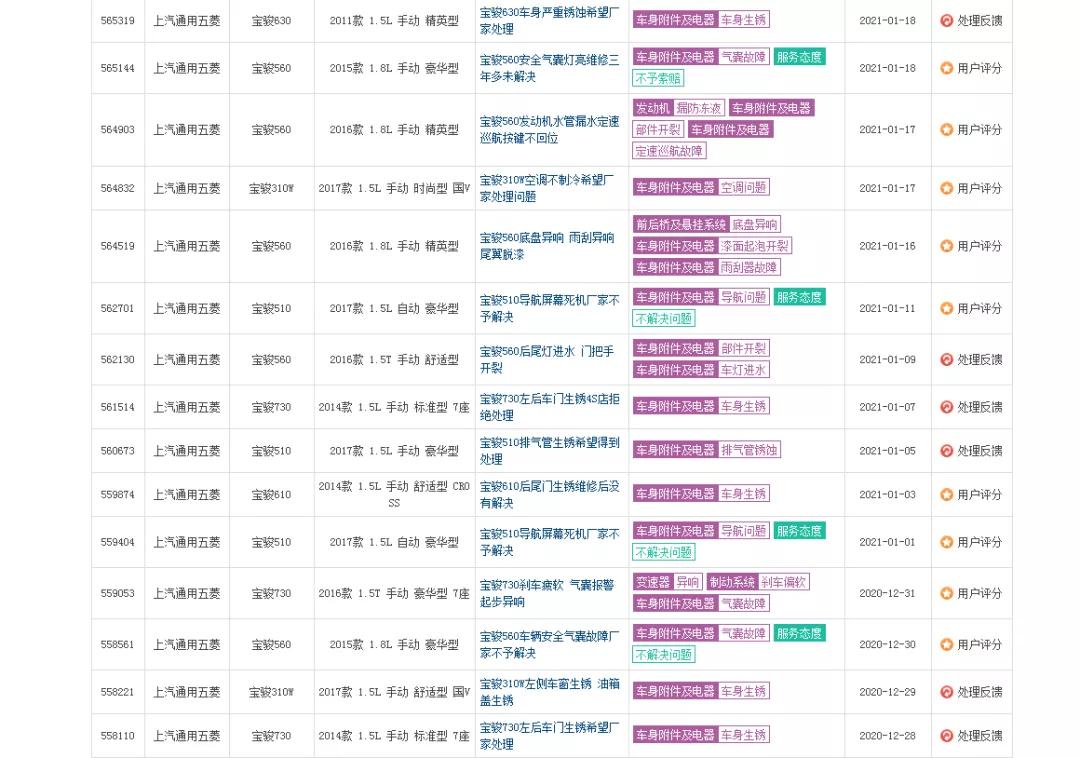 宝骏近几年销量统计,宝骏销量最新消息