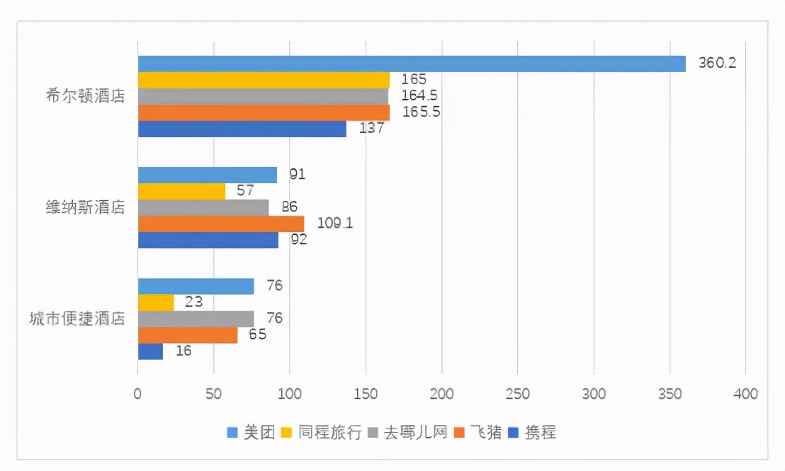 旅游预订酒店什么网站最划算,订酒店比较各平台价格