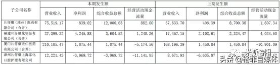 片仔癀为什么价格暴涨,片仔癀整盒卖为什么比单粒贵