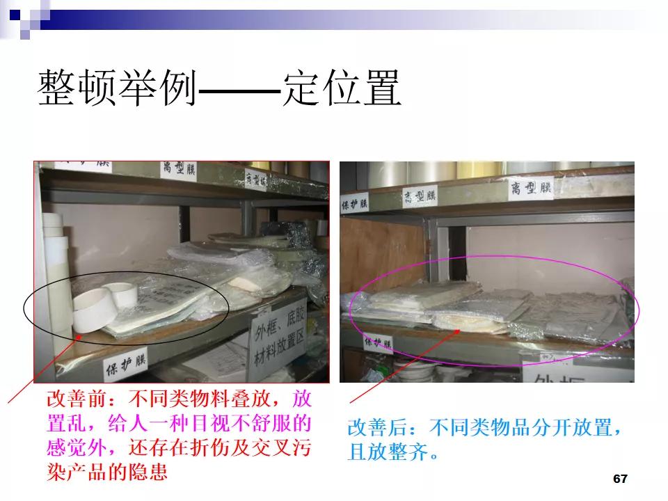 PPT分享|7S现场管理如何有效提高工作效率？