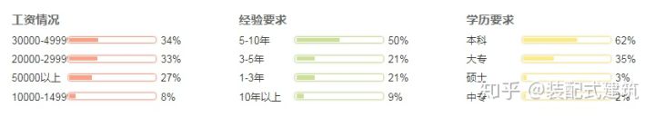 装配式建筑施工员的含金量怎么样,装配式建筑生产工人工资