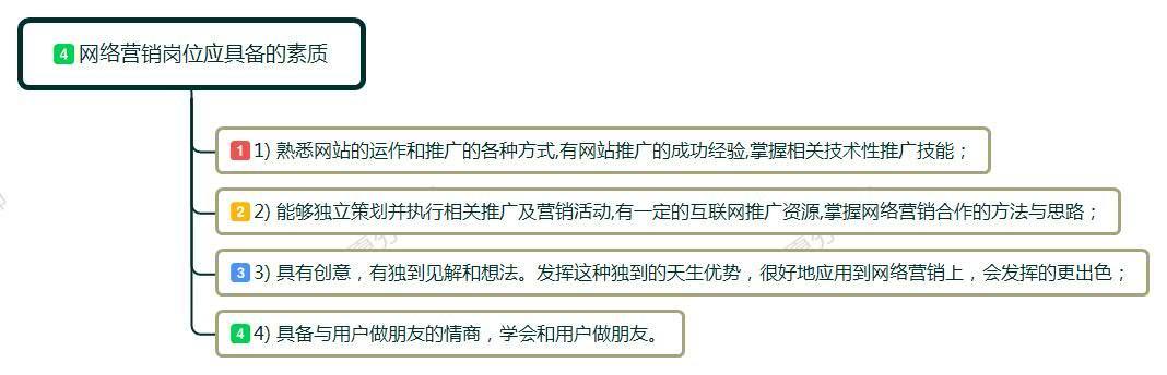 网络营销培训有必要吗,网络营销课想学到什么