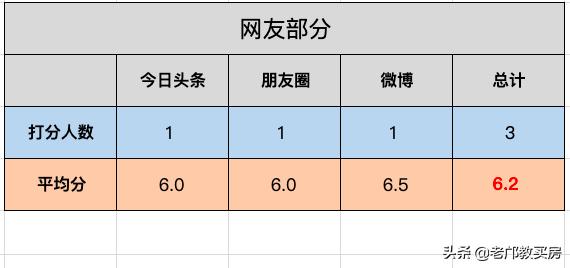 祈福缤纷汇和金山谷相比怎么样,祈福缤纷汇的缺点
