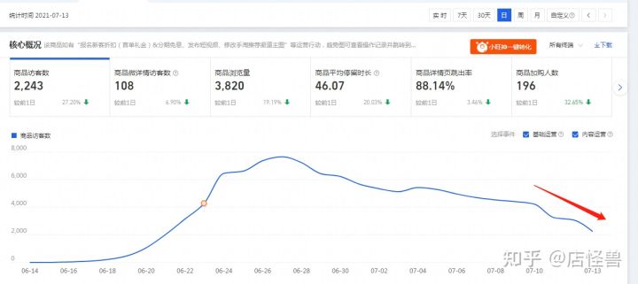 流量的秘密先理解流量再创造流量,关于流量的解读