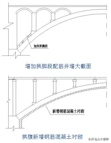 桥梁加固方法口诀,桥梁加固技术方案增加横向整体性