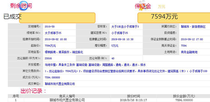 聊城市现代置业现代御园,聊城现代置业有限公司开发的楼盘