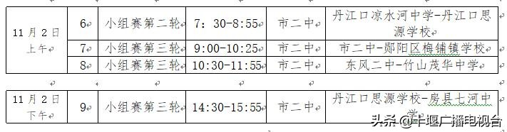十堰市初高中足球篮球联赛,十堰市青少年足球比赛