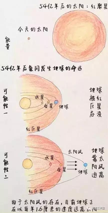 科学家奶爸手绘讲解流浪地球,流浪地球地下人类活动手绘